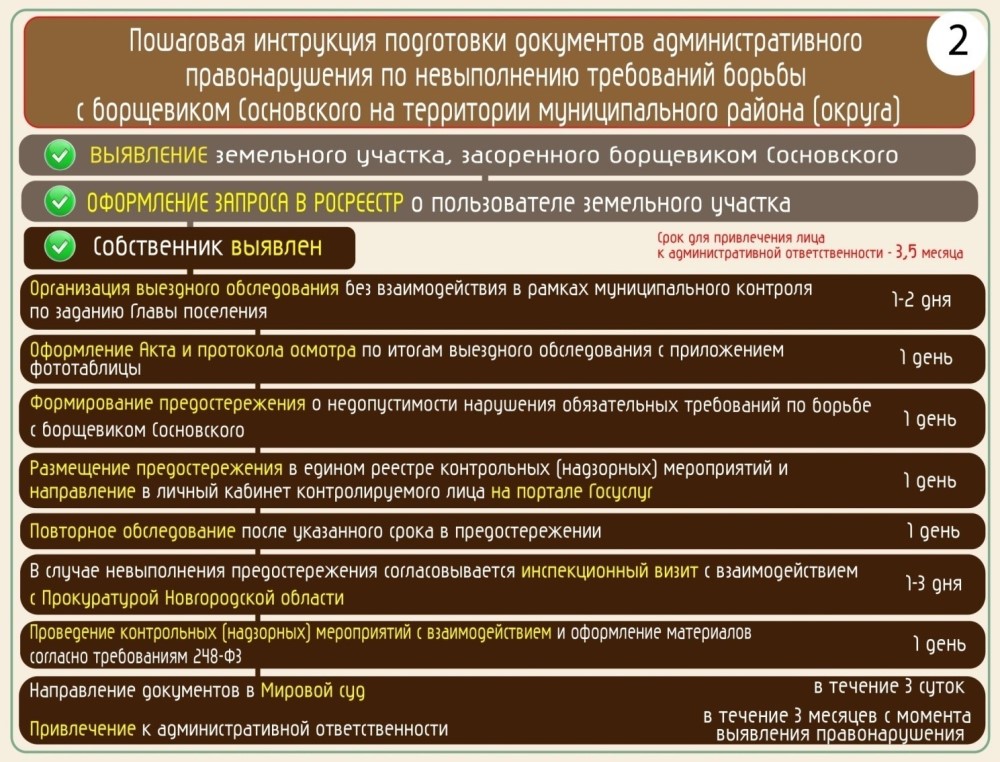 МЕТОДИЧЕСКИЕ РЕКОМЕНДАЦИИ ПО БОРЬБЕ С БОРЩЕВИКОМ СОСНОВСКОГО